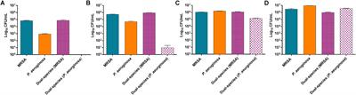 Using Bacteriophages as a Trojan Horse to the Killing of Dual-Species Biofilm Formed by Pseudomonas aeruginosa and Methicillin Resistant Staphylococcus aureus